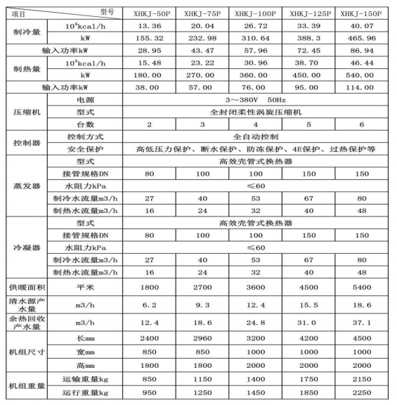 大型供暖機組 參數(shù).jpg