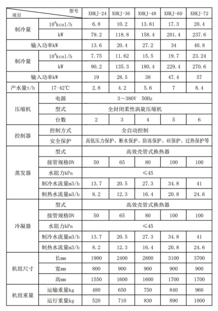 洗浴專用熱泵機(jī)組 參數(shù).jpg